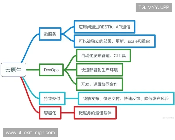 解密觊发k8s环节核心技术,提升云原生应用的部署效率 解密觊发k8s环节核心技术,提升云原生应用的部署效率