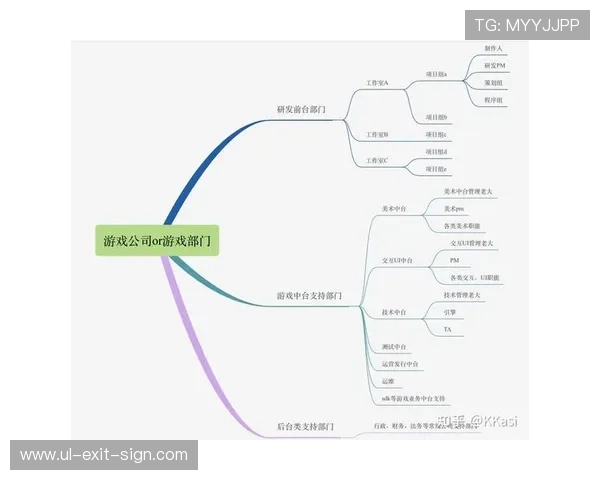 了解凯发集团旗下主要公司及其在网络游戏行业的战略布局